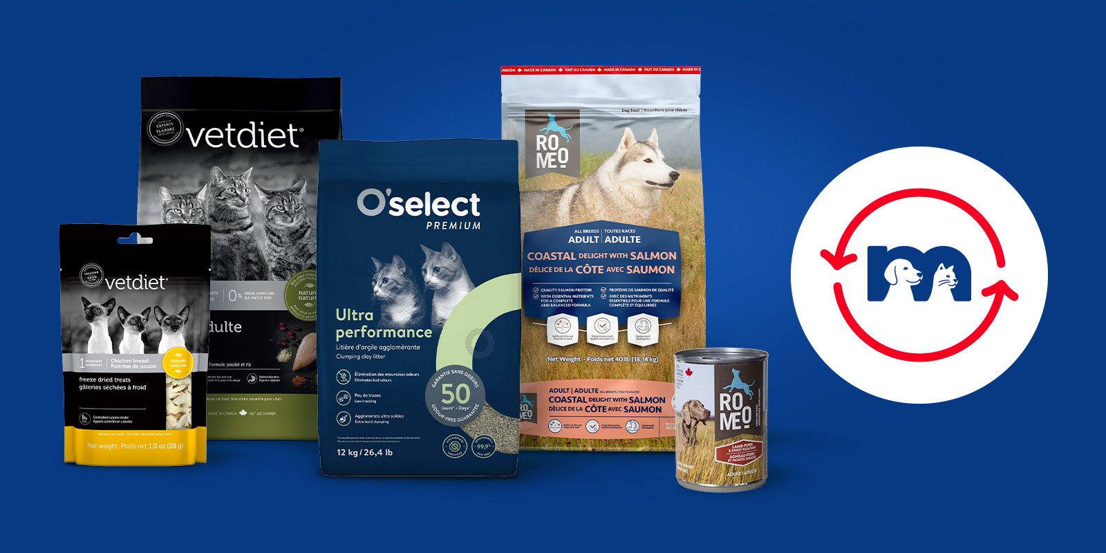 Commande récurrente